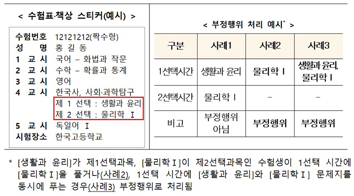 수험표·책상 스티커 및 부정행위 처리 예시 (자세한 내용은 본문에 설명 있음)