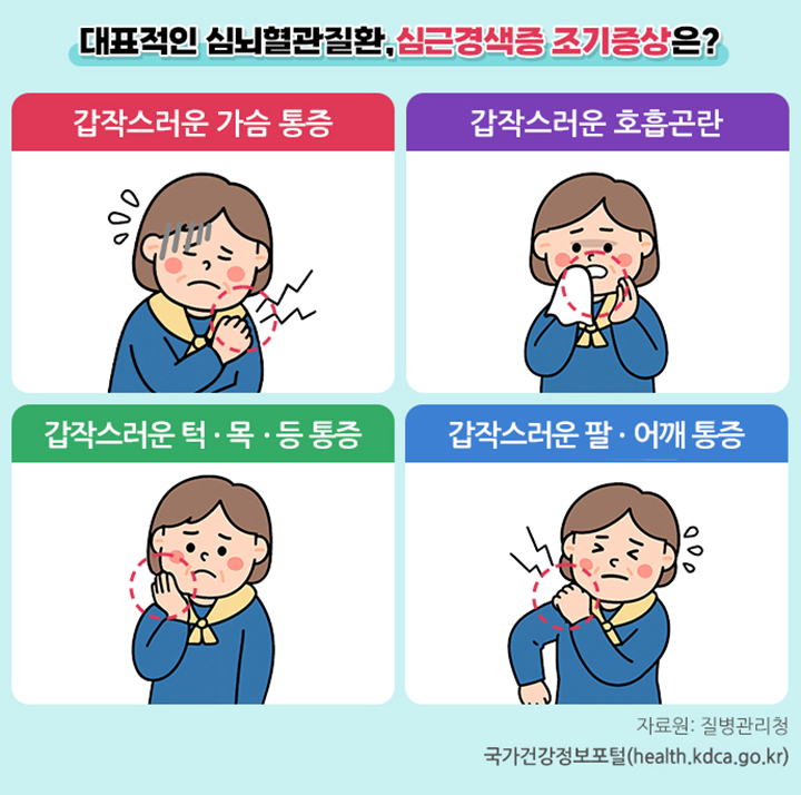대표적인 심뇌혈관질환 심근경색증 조기증상은