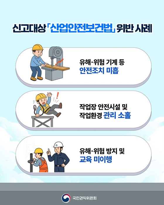 「산업안전보건법」 위반행위 집중신고기간 운영