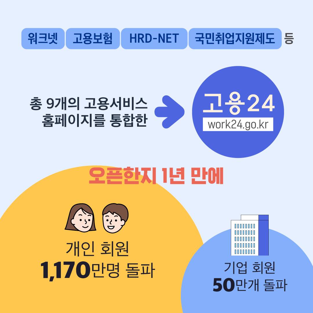 고용24, 1년만에 이렇게 달라졌어요!