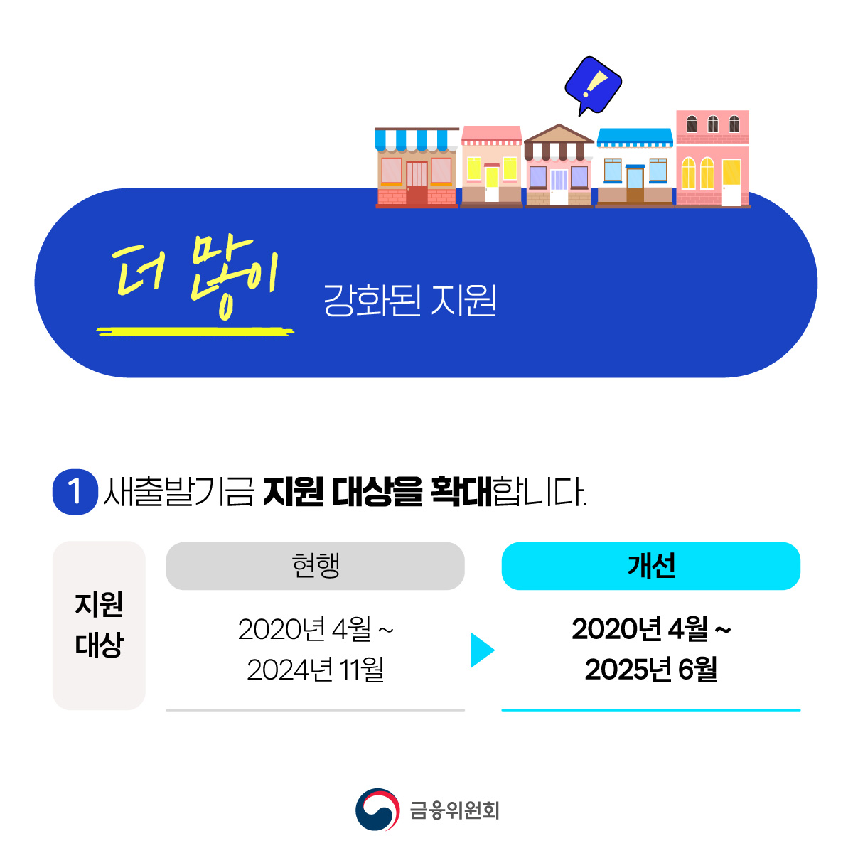 새출발기금이 소상공인·자영업자를 더 많이, 더 빨리, 더 쉽게 지원합니다. (9월 22일 부터)