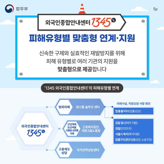 외국인이라면 꼭 기억해야 할 전화번호 외국인종합안내센터 1345