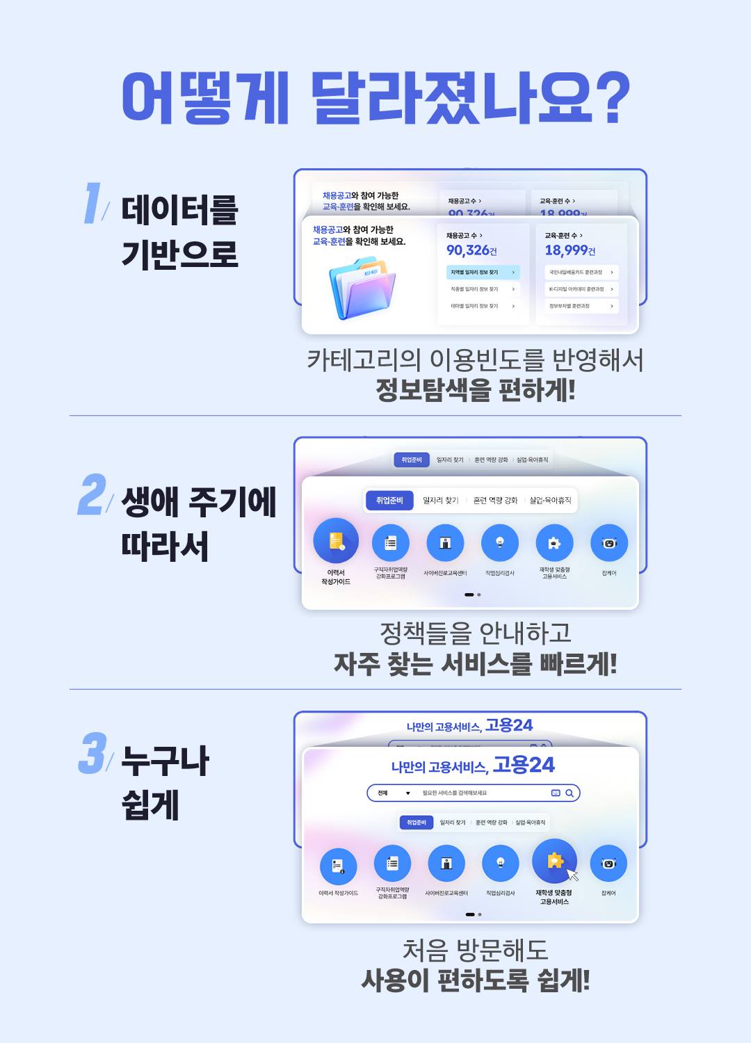 고용24, 1년만에 이렇게 달라졌어요!