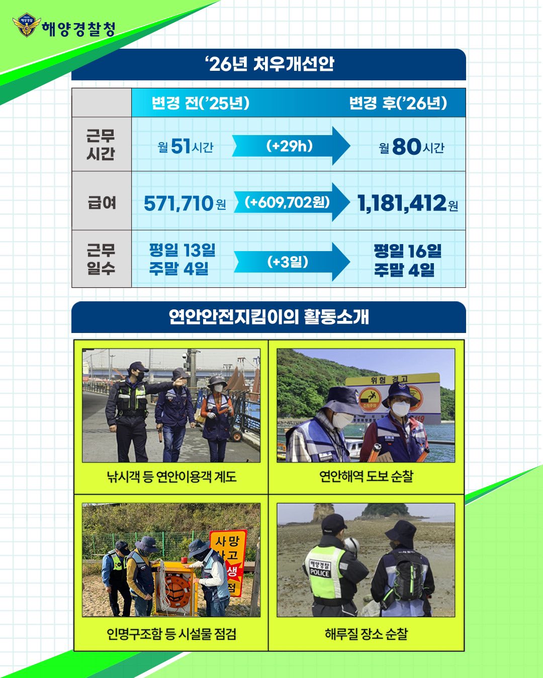 회복과 성장을 위한 2026 해양경찰청 예산안