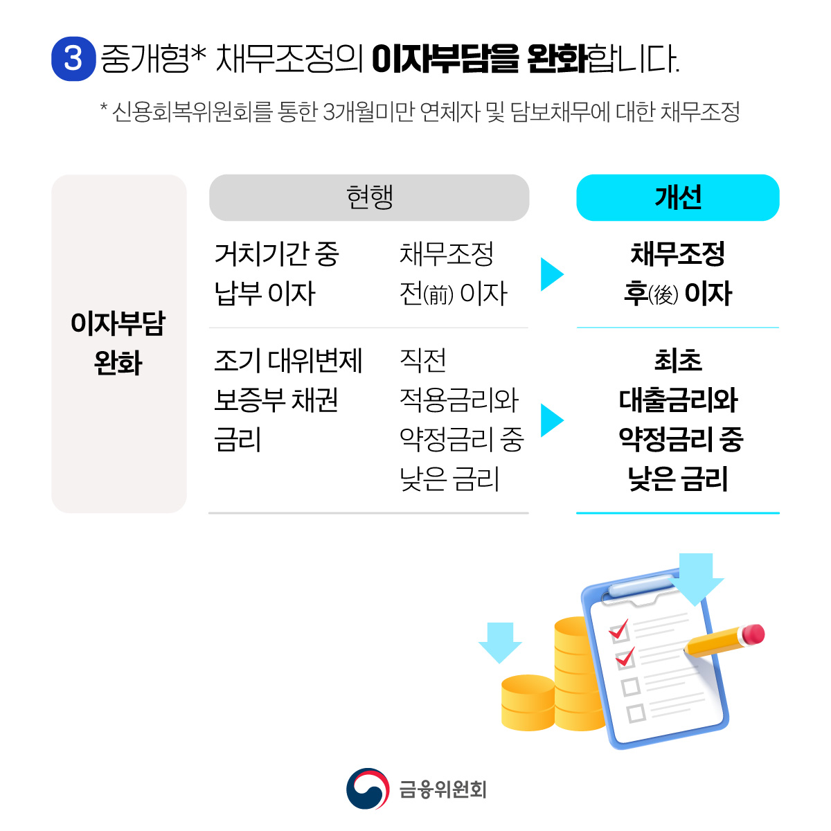 새출발기금이 소상공인·자영업자를 더 많이, 더 빨리, 더 쉽게 지원합니다. (9월 22일 부터)