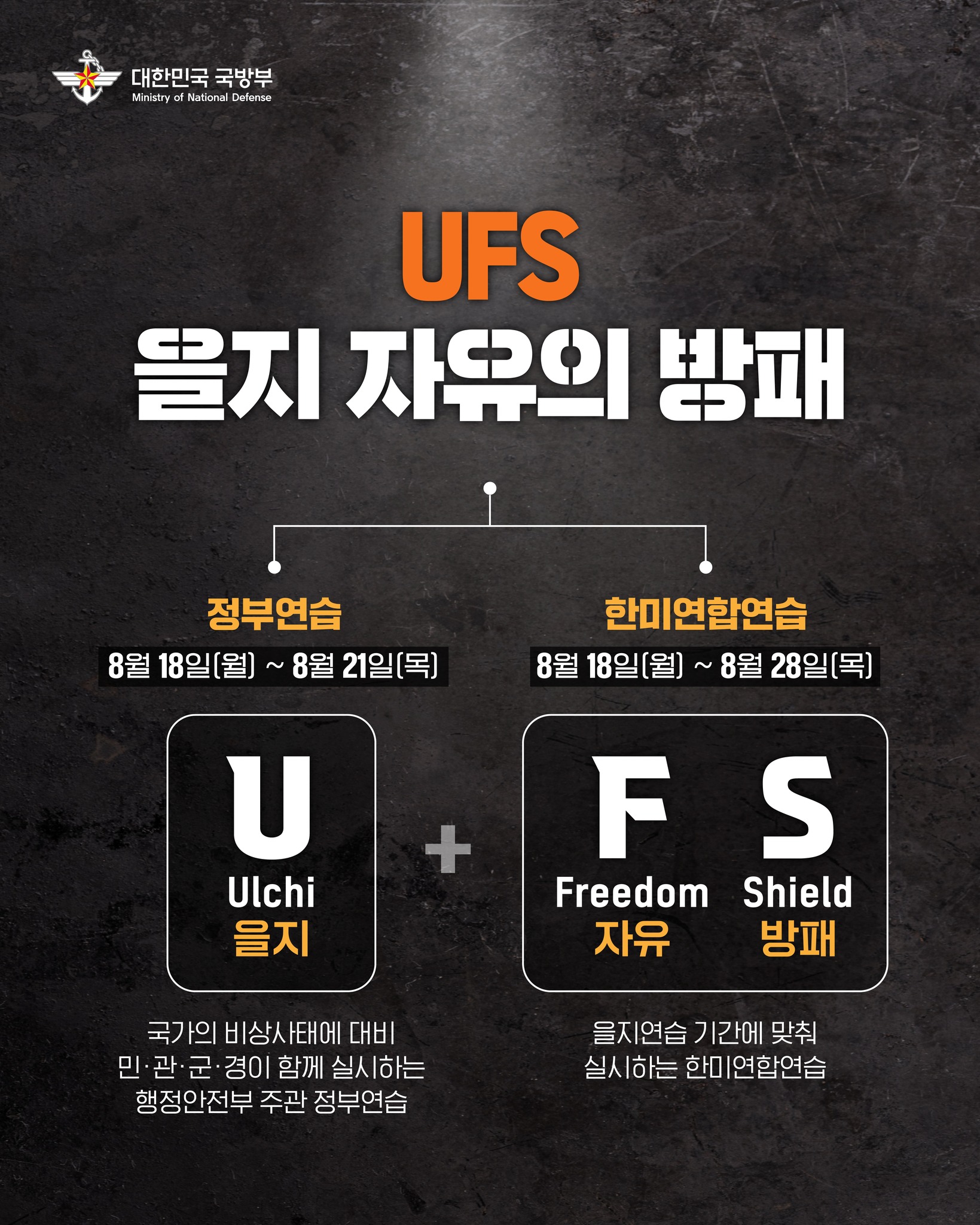 2025년 UFS(Ulchi Freedom Shield) 연습 실시