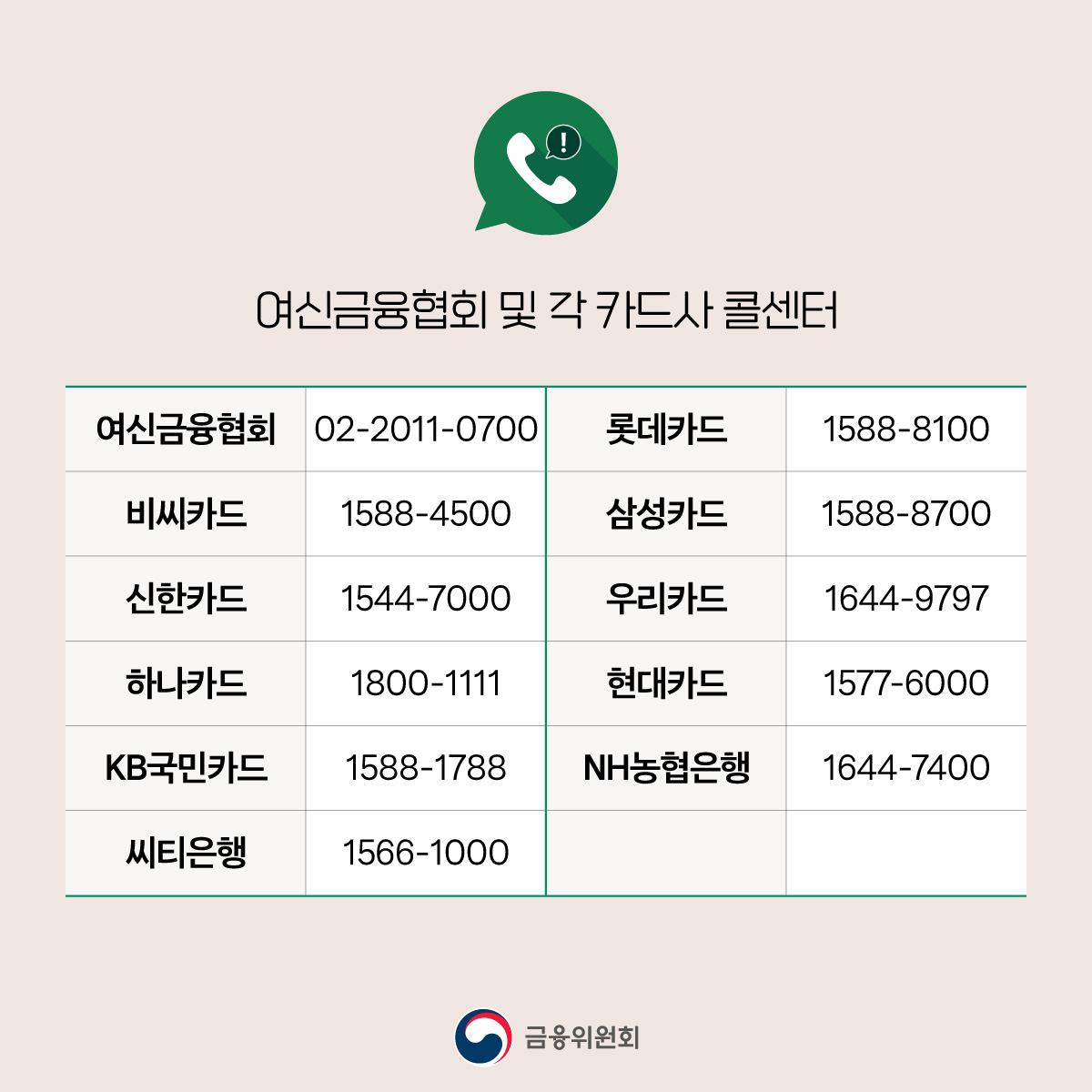 영세·중소 신용카드 가맹점 306만 8천 곳에 우대수수료율을 적용합니다