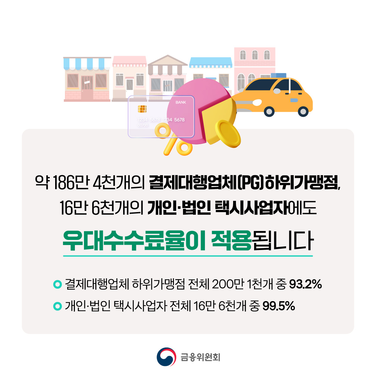 영세·중소 신용카드 가맹점 306만 8천 곳에 우대수수료율을 적용합니다