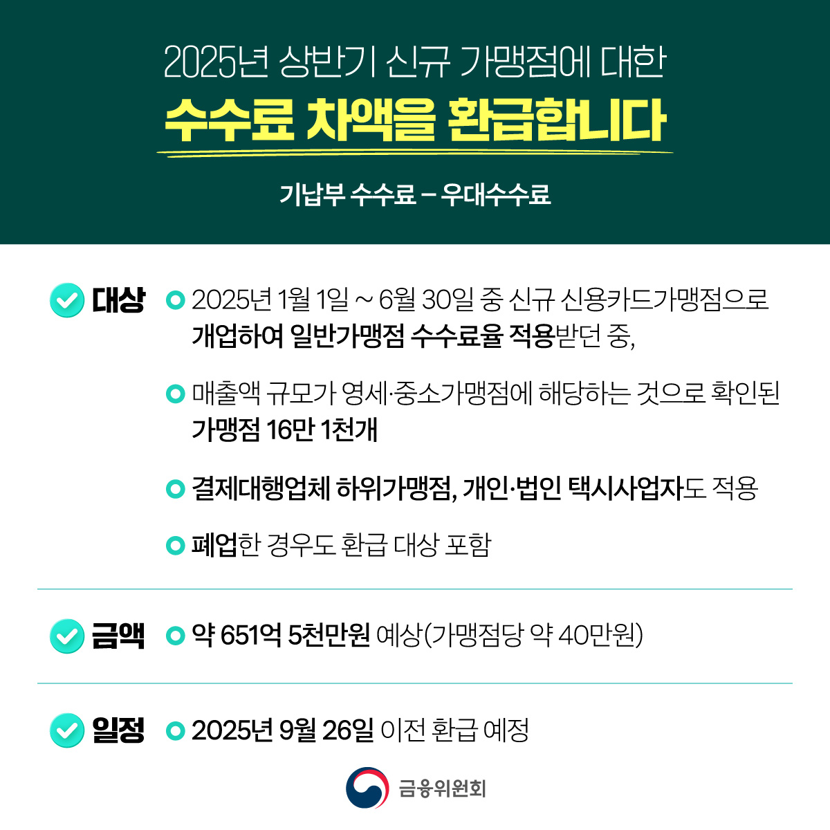영세·중소 신용카드 가맹점 306만 8천 곳에 우대수수료율을 적용합니다