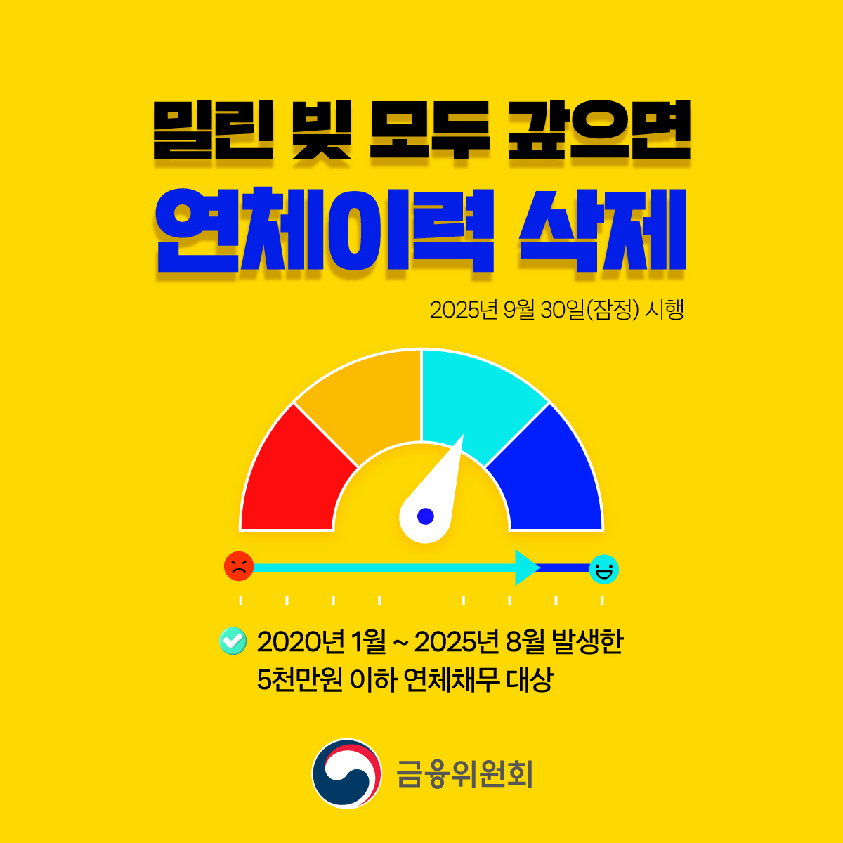 밀린 빚 모두 갚으면 연체이력을 삭제해드리는 신용회복 지원조치