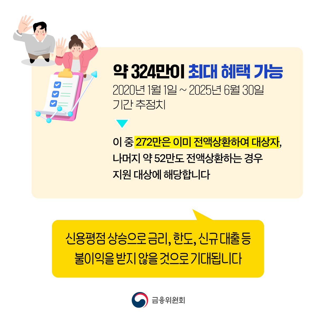 밀린 빚 모두 갚으면 연체이력을 삭제해드리는 신용회복 지원조치