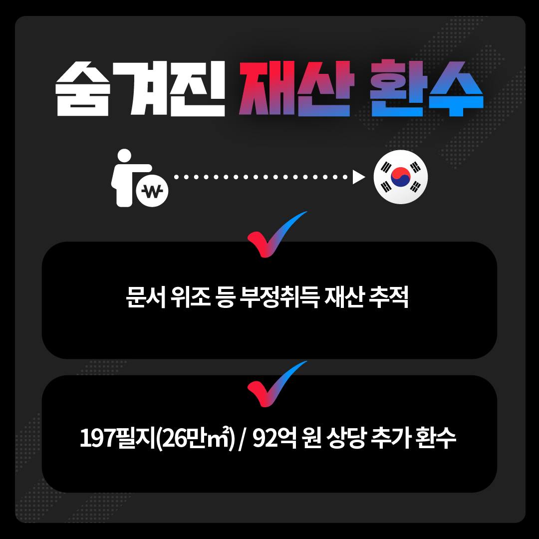 여의도 2.4배 면적, 일본인 재산 대한민국 품으로! - 1,965억 원 규모 국유화 -