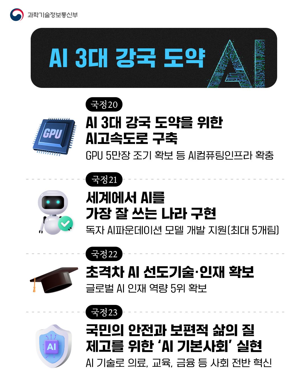 과기정통부 7대 국정과제 추진!