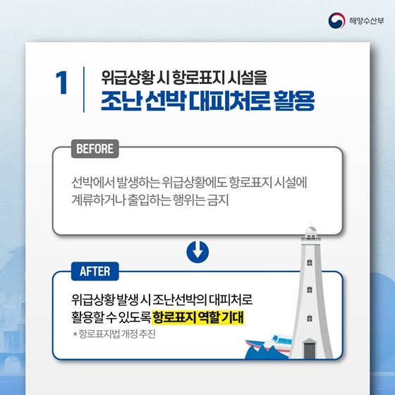 해양수산부 규제혁신 우수사례 TOP6