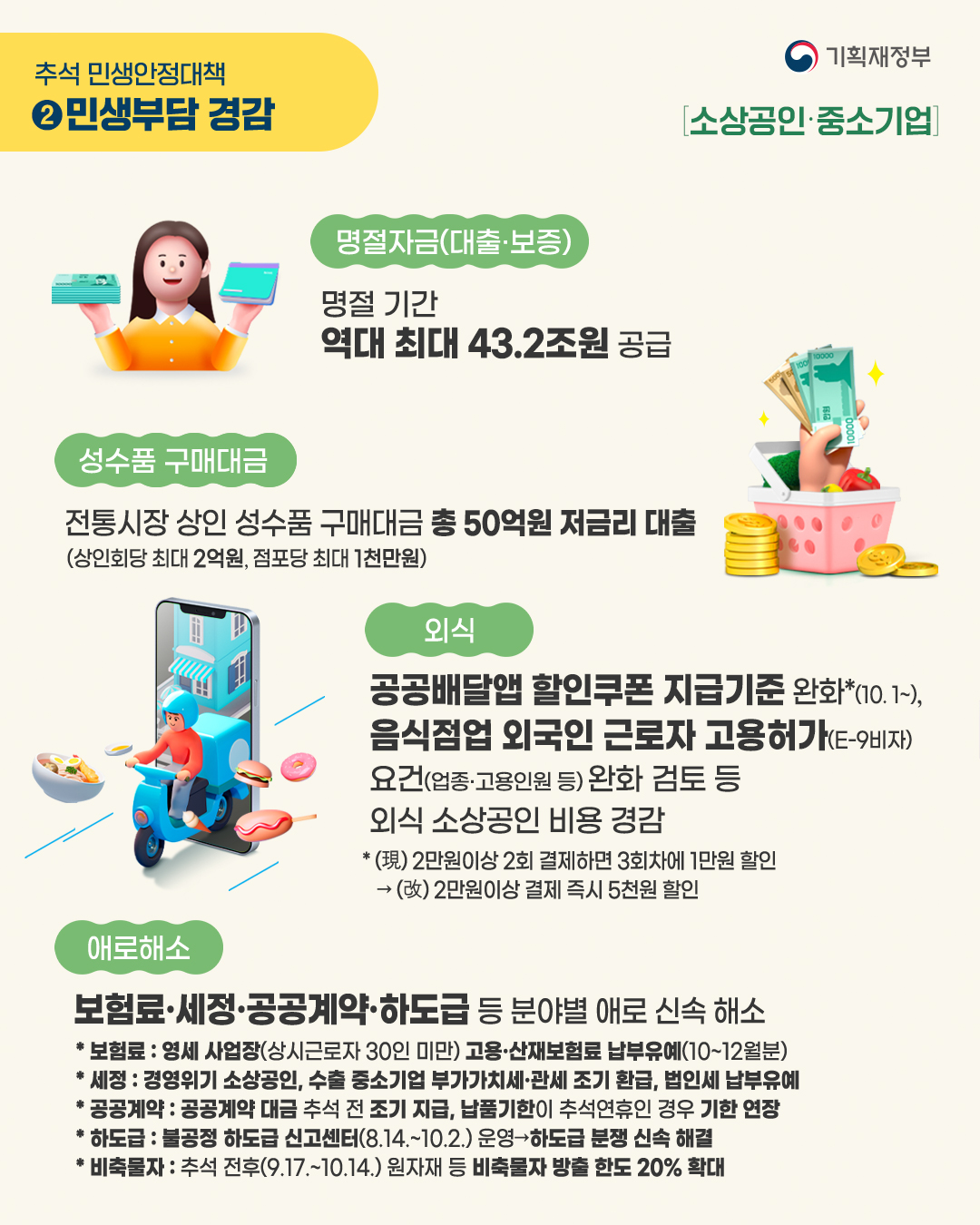 2025 추석 민생안정대책