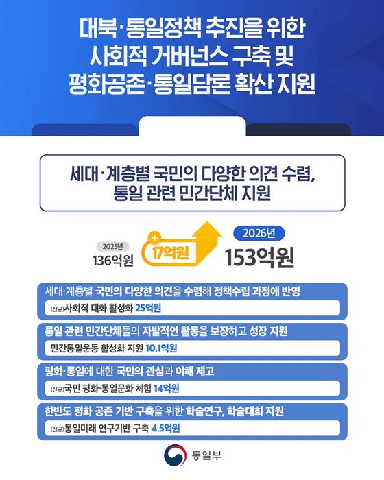 국민과 함께하는 대북·통일정책 추진