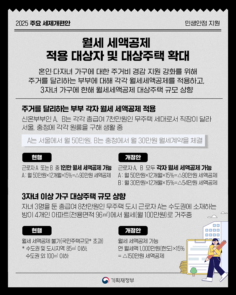 월세 세액공제 적용 대상자 및 대상주택 확대 하단내용 참조