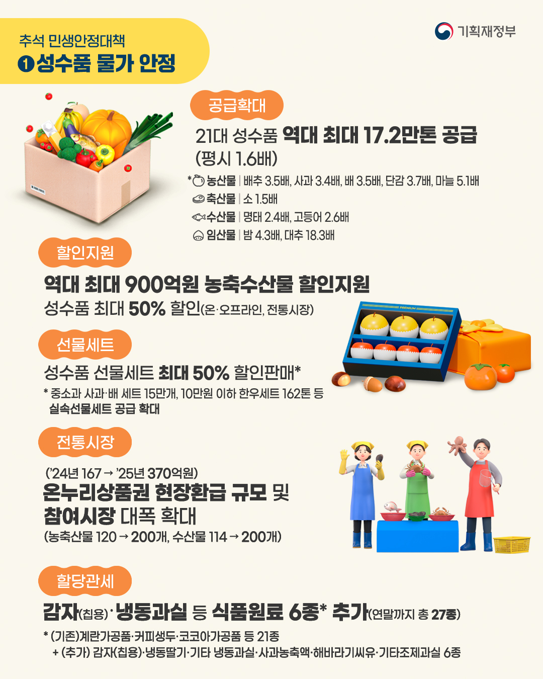 2025 추석 민생안정대책