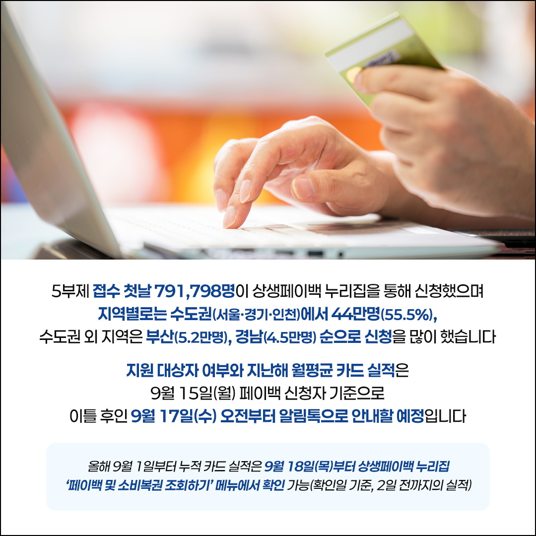 상생페이백 첫날 79만 명 신청! 소상공인, 전통시장에 활력 불어넣는다!]
