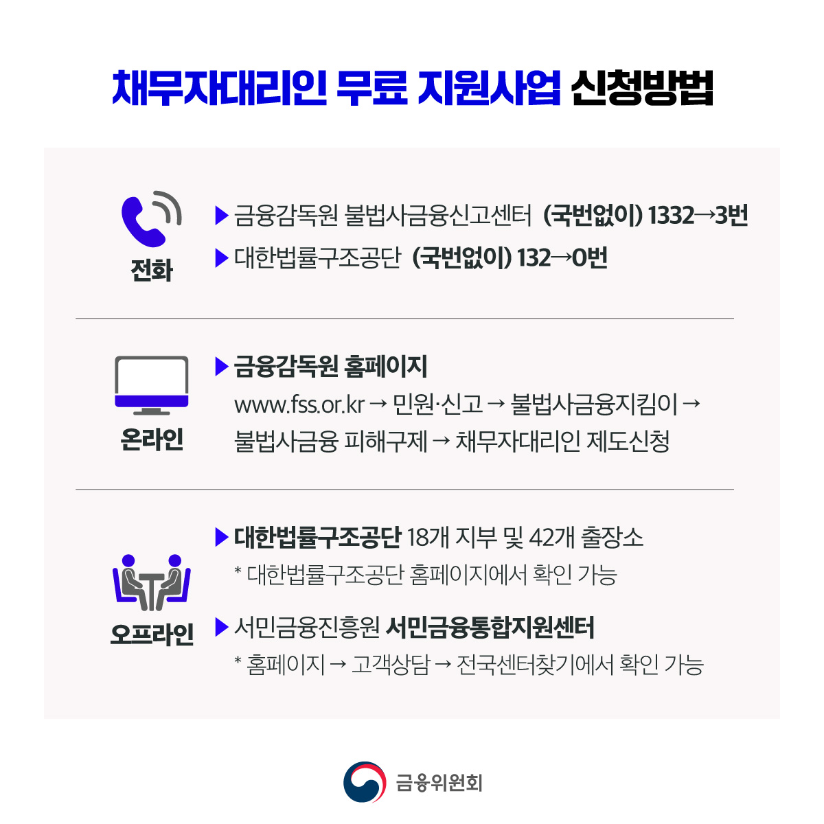 불법사금융·불법추심을 근절하겠습니다. 개정 대부업법 시행 1개월을 맞이 불법사금융·불법추심 근절 현장 간담회