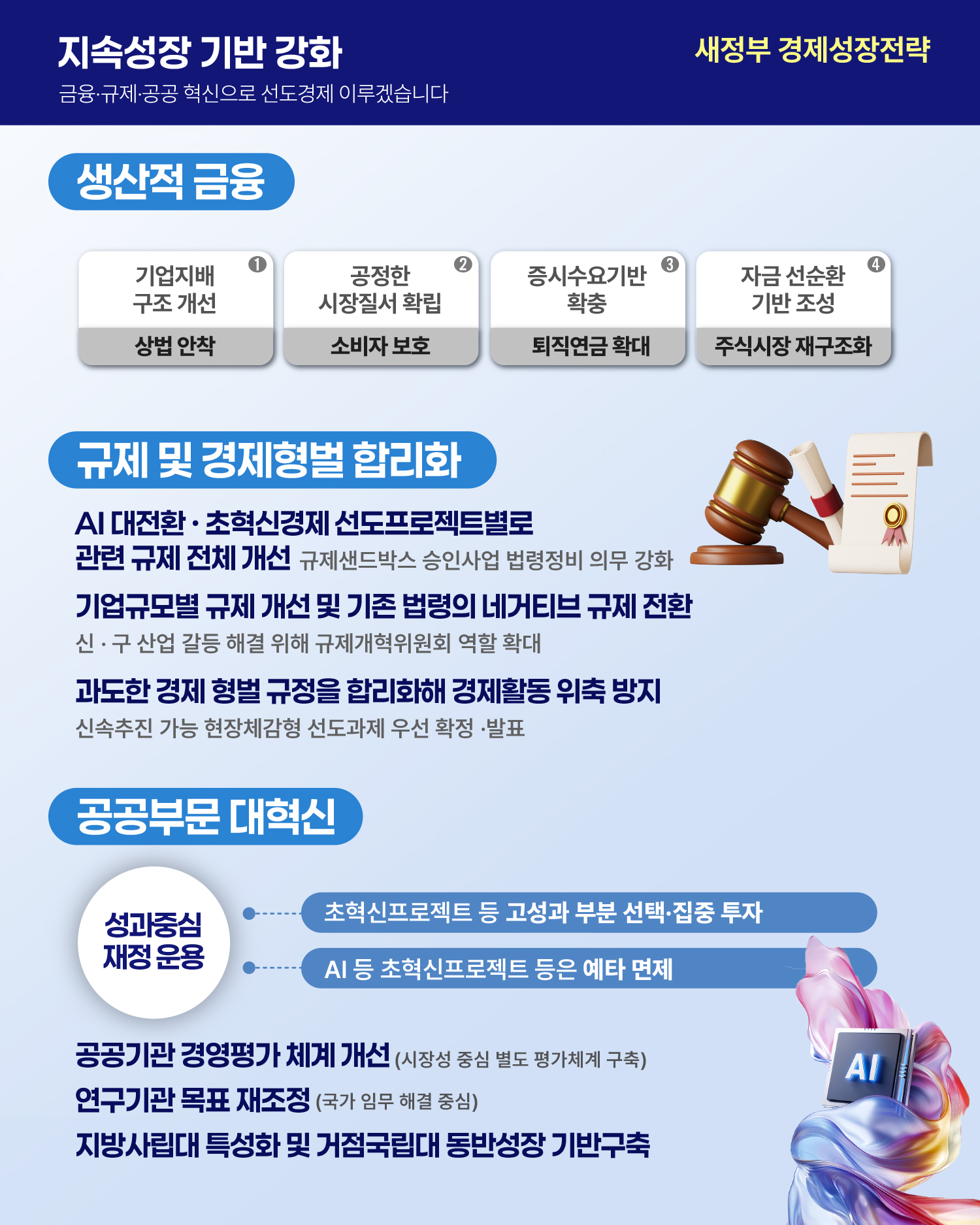 새정부 경제성장전략