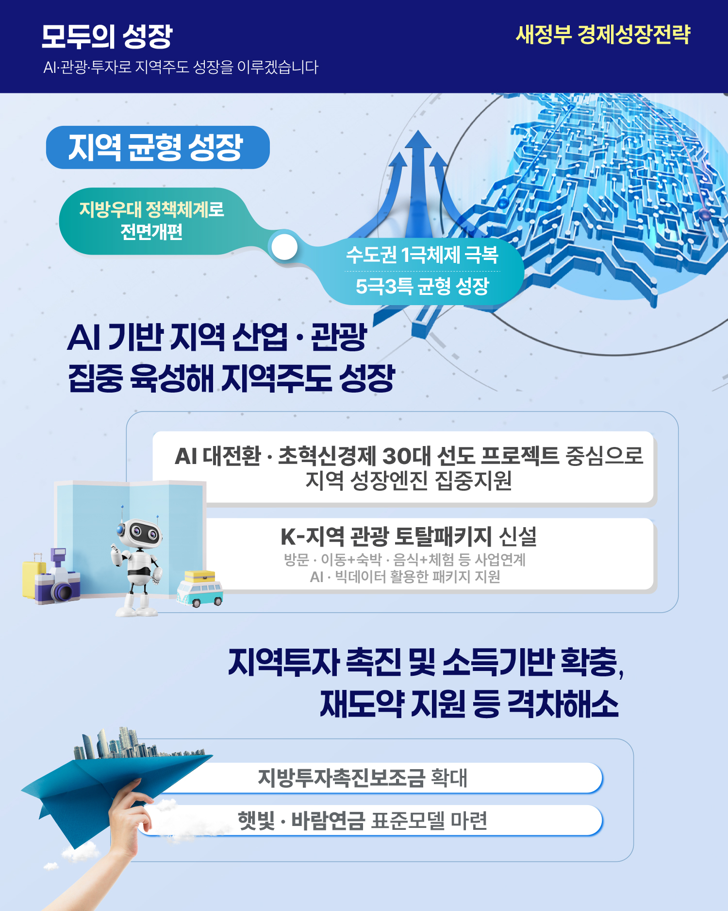 새정부 경제성장전략