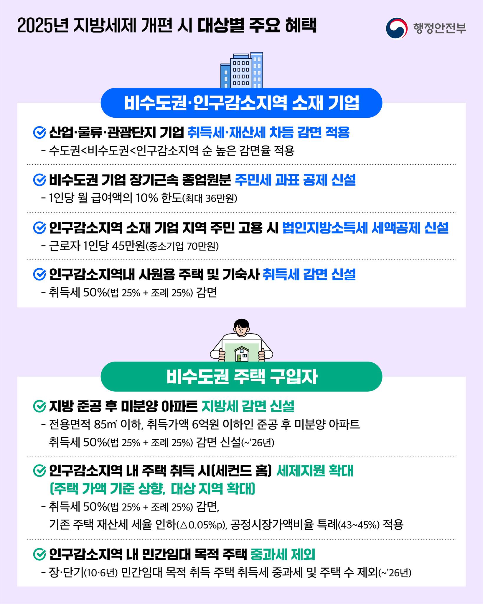 2025년 지방세제 개편안