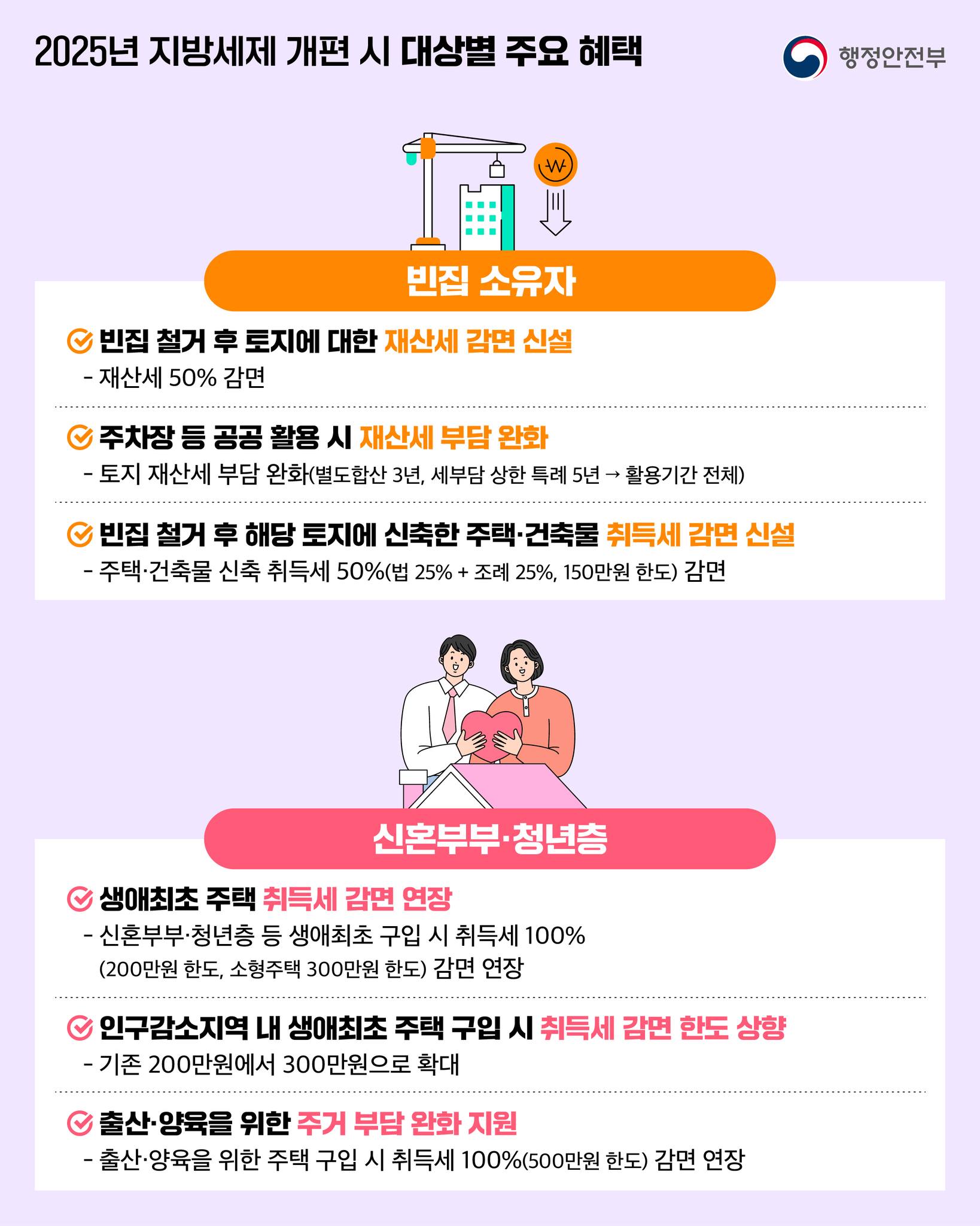 2025년 지방세제 개편안