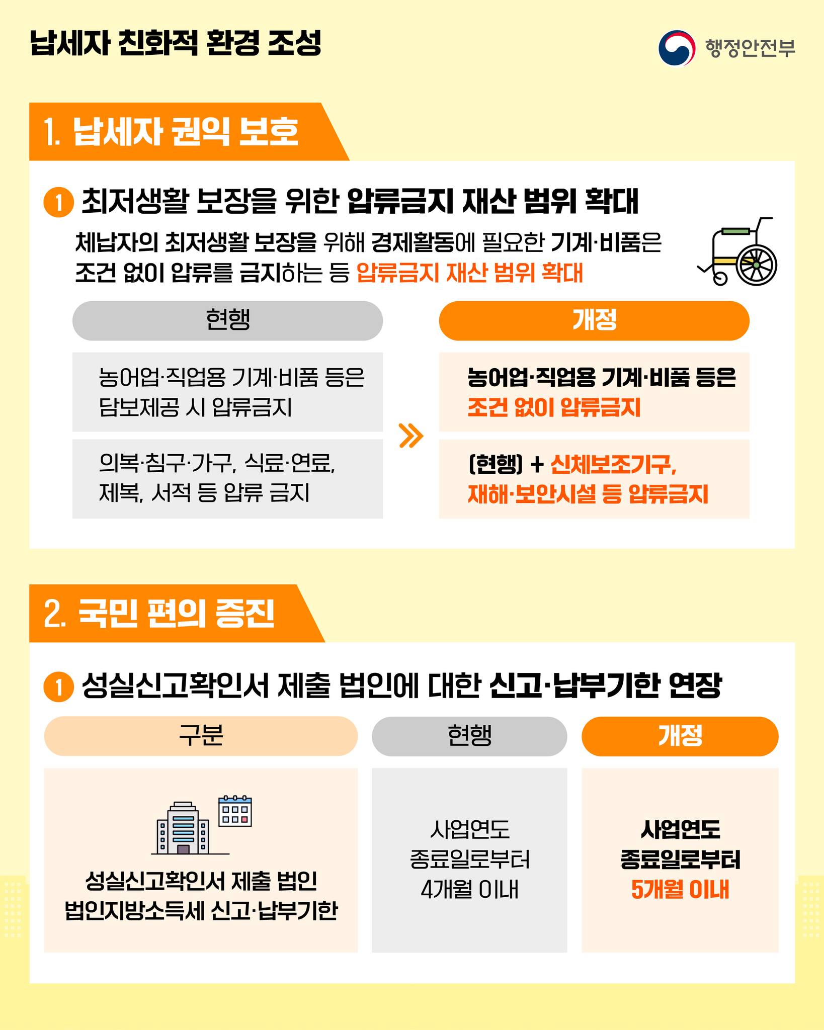 2025년 지방세제 개편안