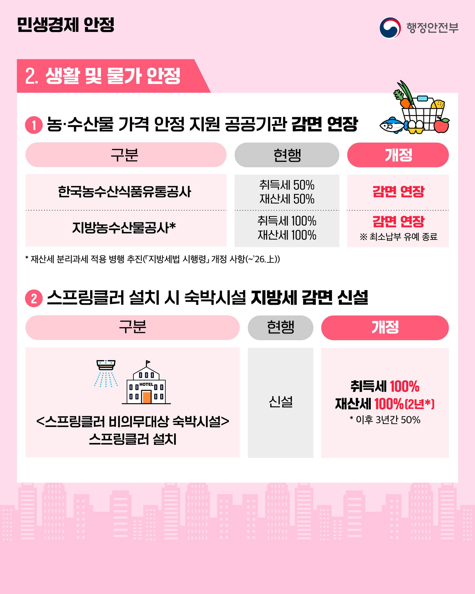 2025년 지방세제 개편안