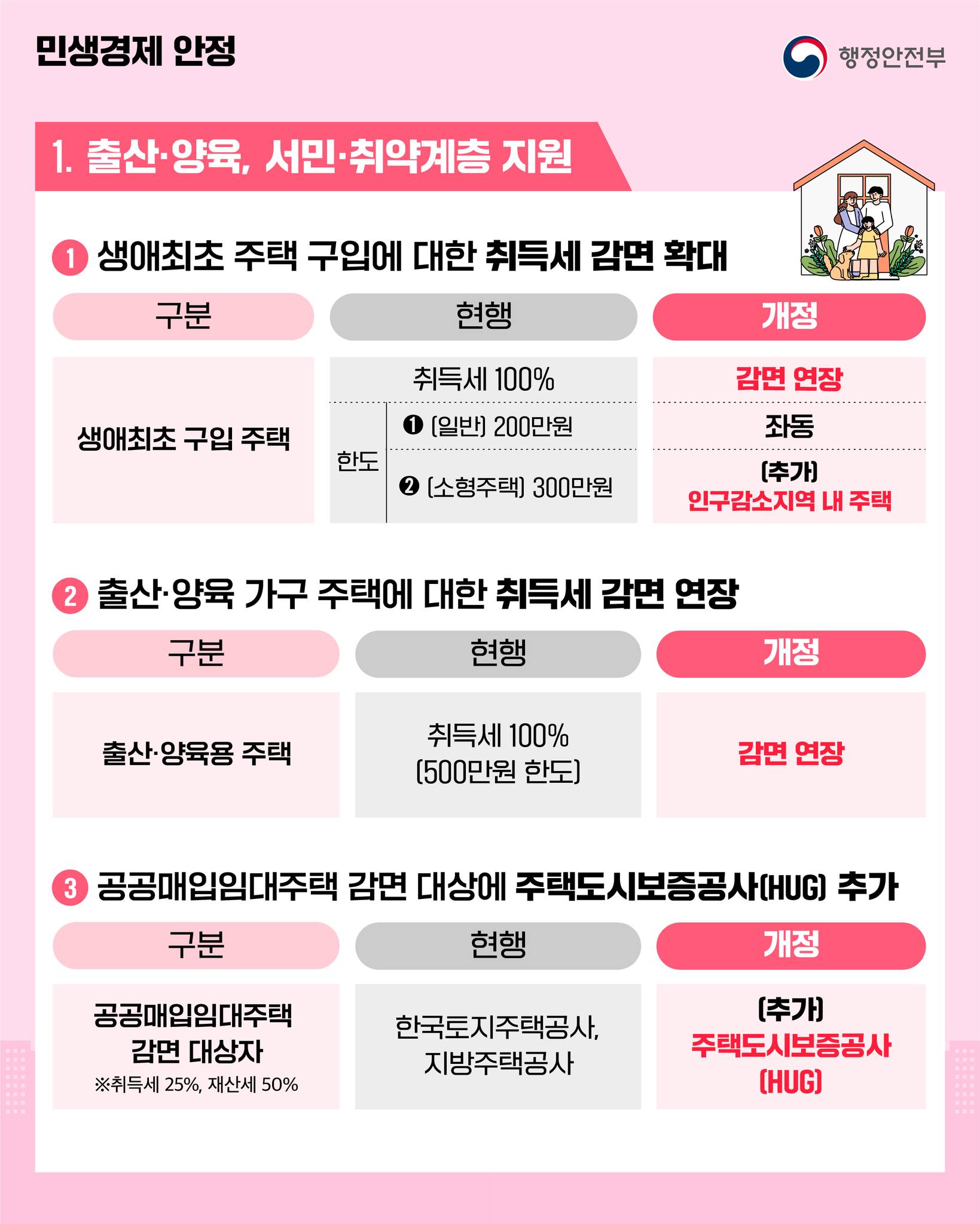 2025년 지방세제 개편안