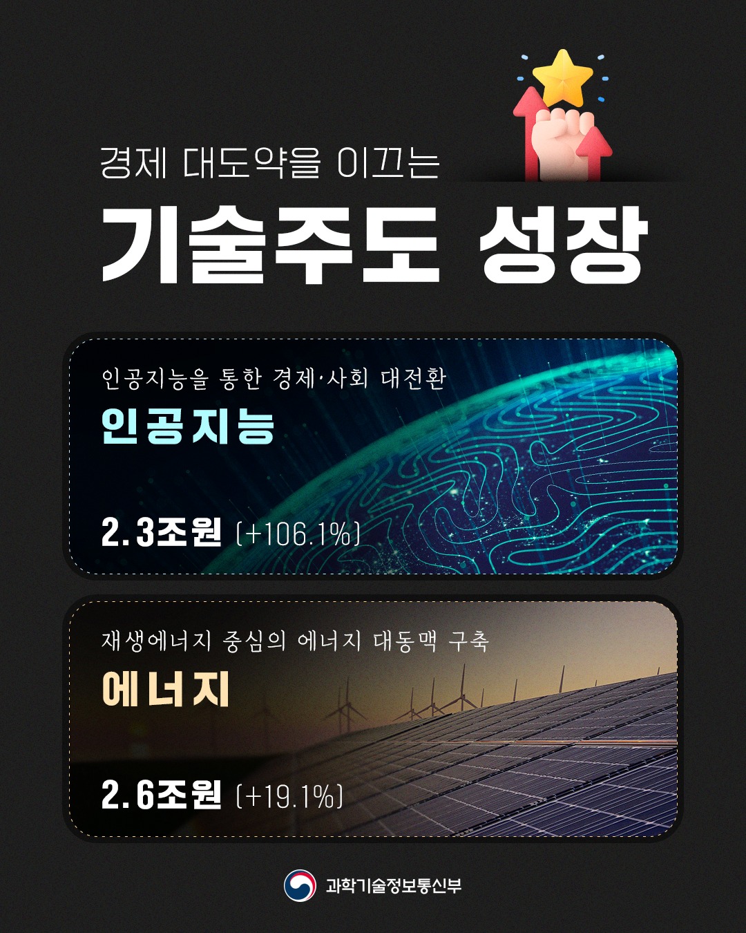 2026년도 국가연구개발사업 예산 배분·조정(안)을 심의·의결