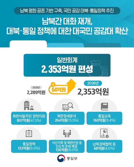 국민과 함께하는 대북·통일정책 추진