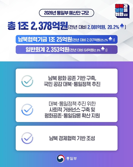 국민과 함께하는 대북·통일정책 추진