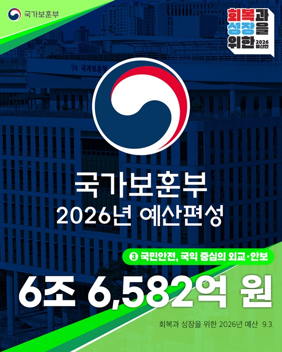 2026년 국가보훈부 예산안