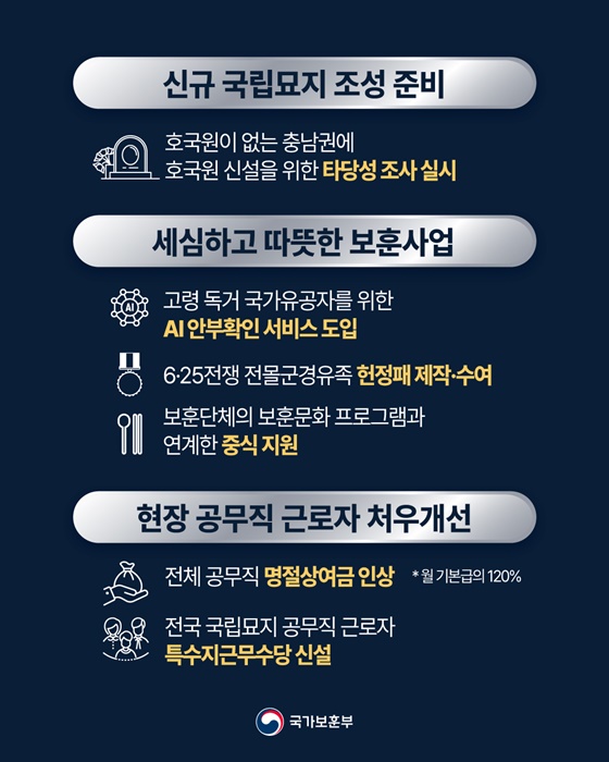 2026년 국가보훈부 예산안