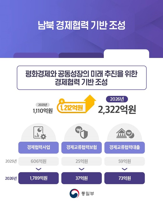 국민과 함께하는 대북·통일정책 추진