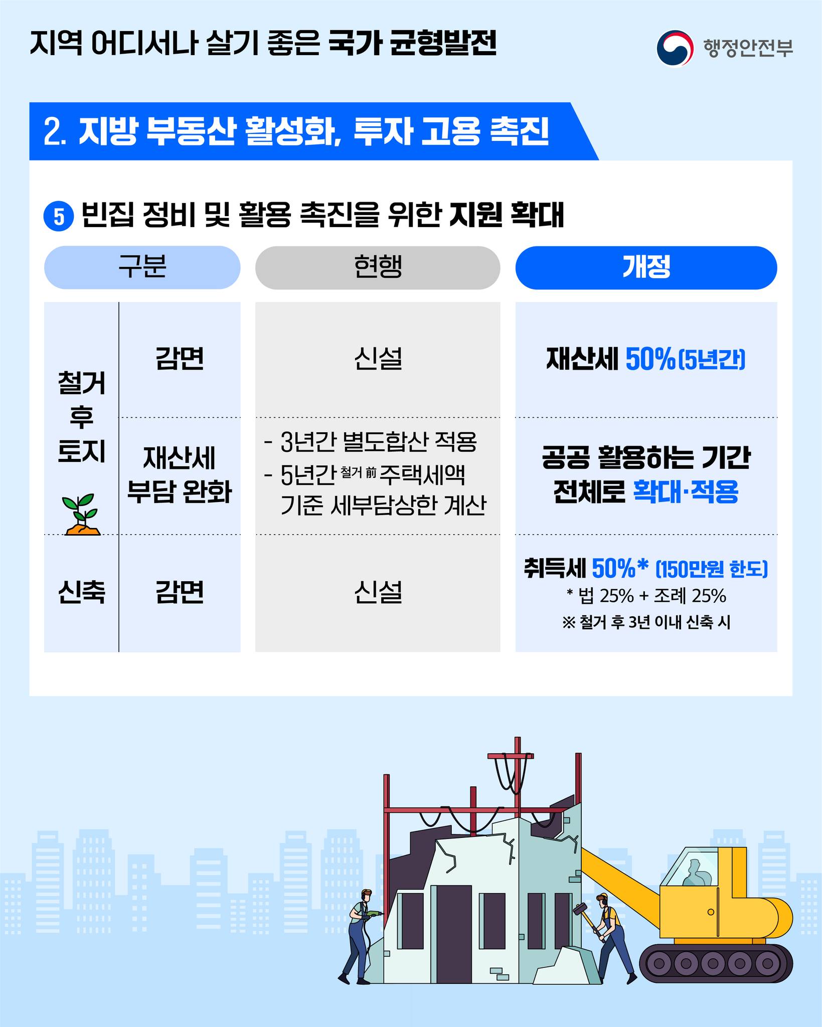2025년 지방세제 개편안