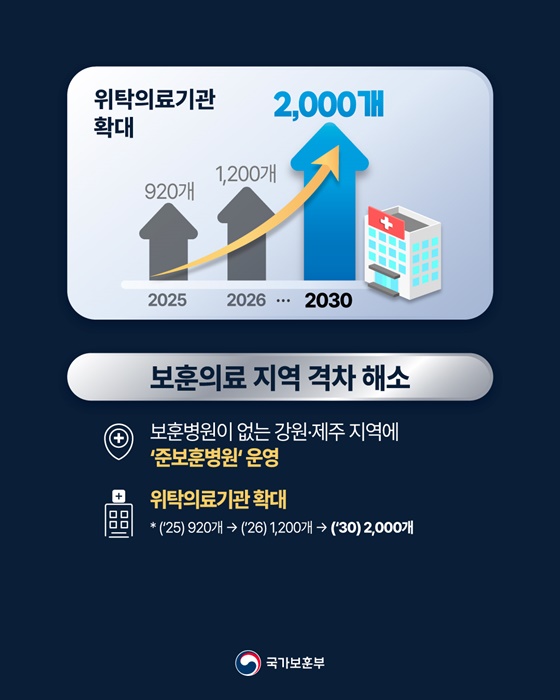 2026년 국가보훈부 예산안