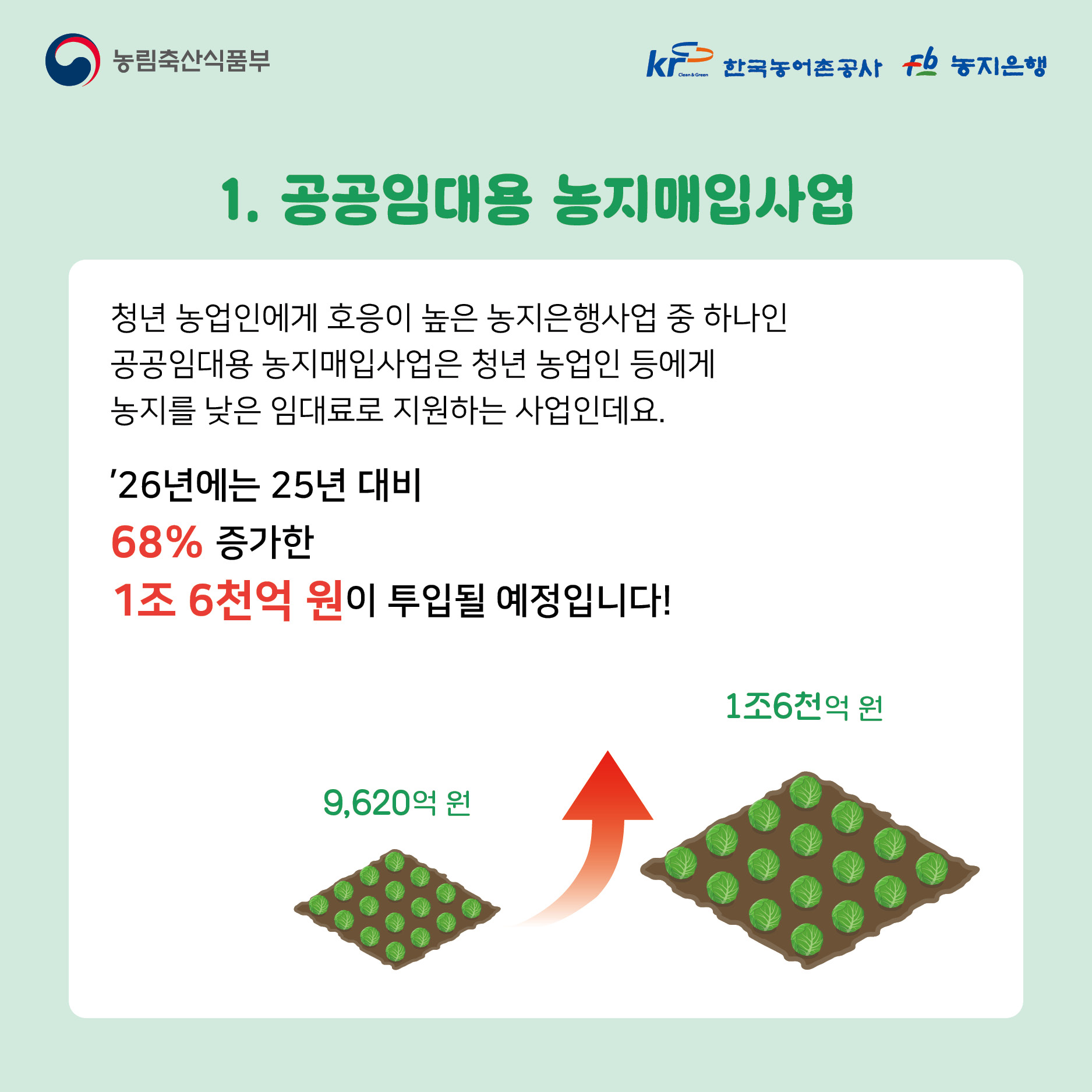 26년도 농지은행사업 정부 예산안 확정