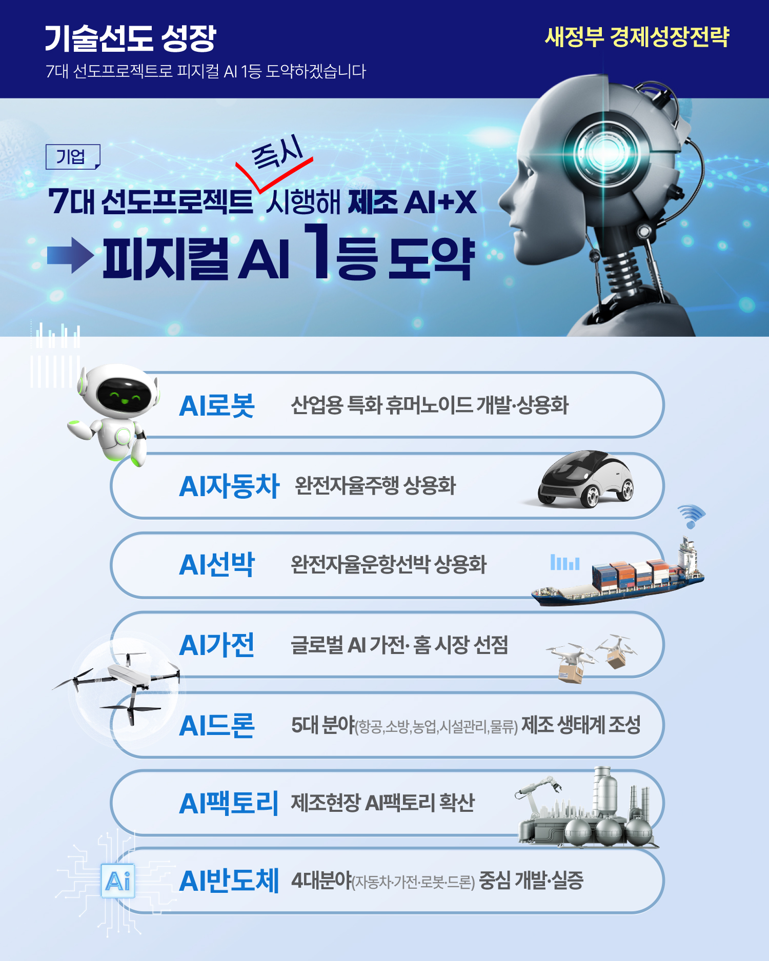 새정부 경제성장전략