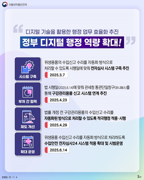 2025년 식약처 적극행정 우수사례