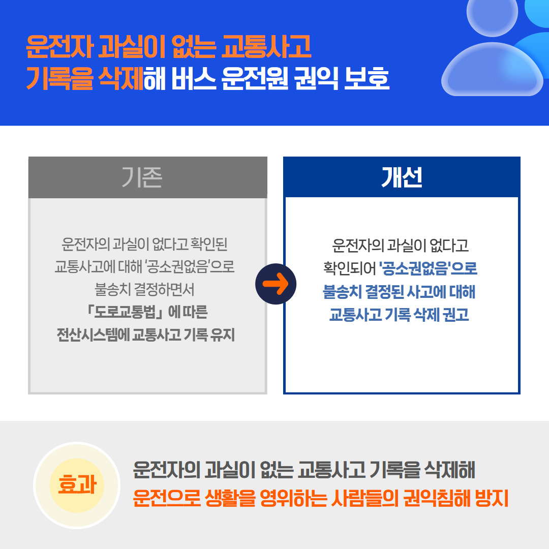 2025년 7월 국민권익위원회 규제혁신 대표사례
