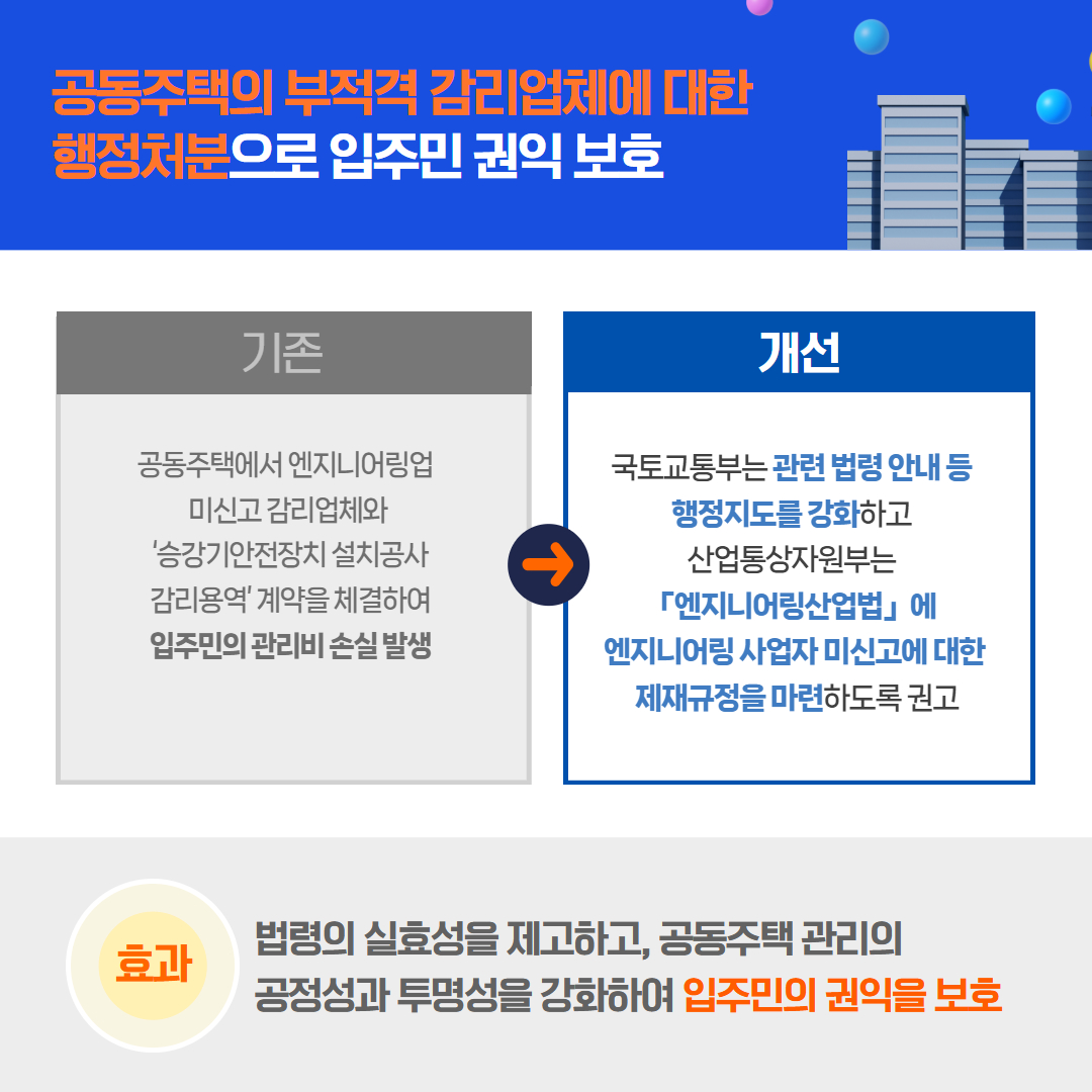 2025년 7월 국민권익위원회 규제혁신 대표사례