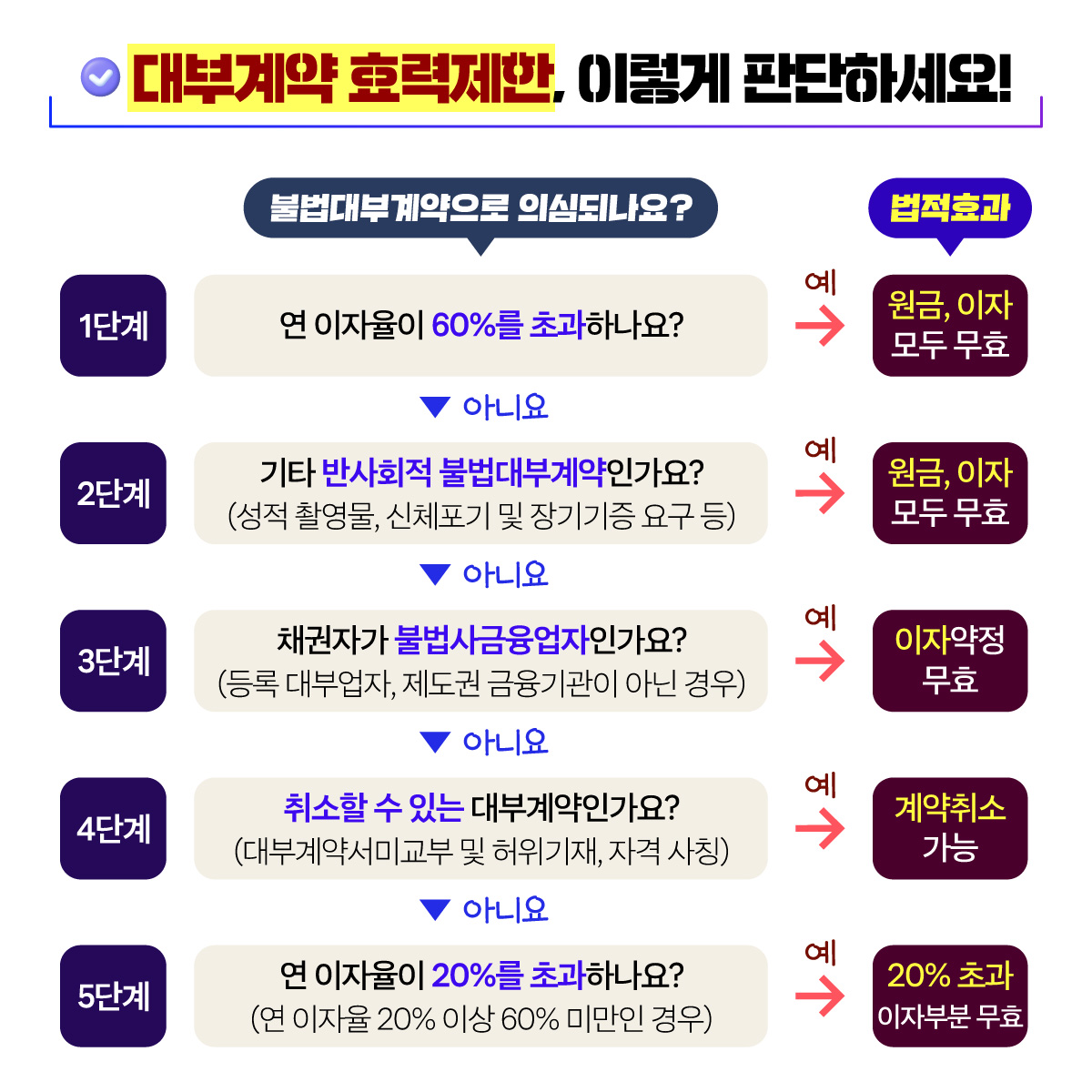불법사금융·불법추심을 근절하겠습니다. 개정 대부업법 시행 1개월을 맞이 불법사금융·불법추심 근절 현장 간담회