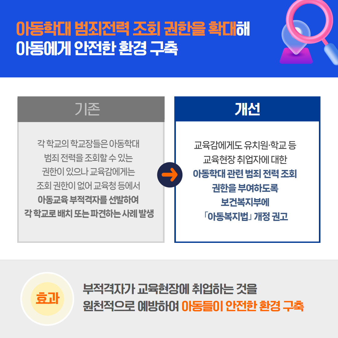 2025년 7월 국민권익위원회 규제혁신 대표사례