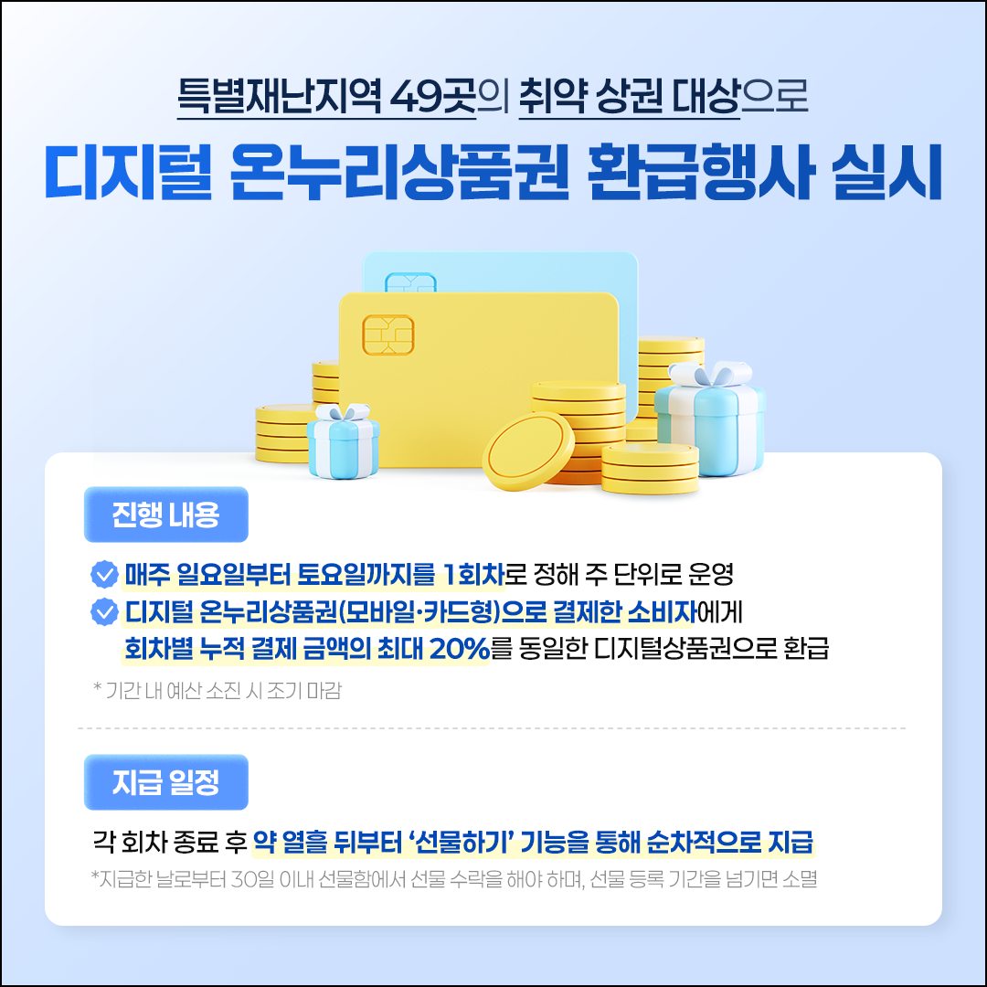 특별재난지역 환급 행사 시작! 전통시장 소비하면 20% 환급