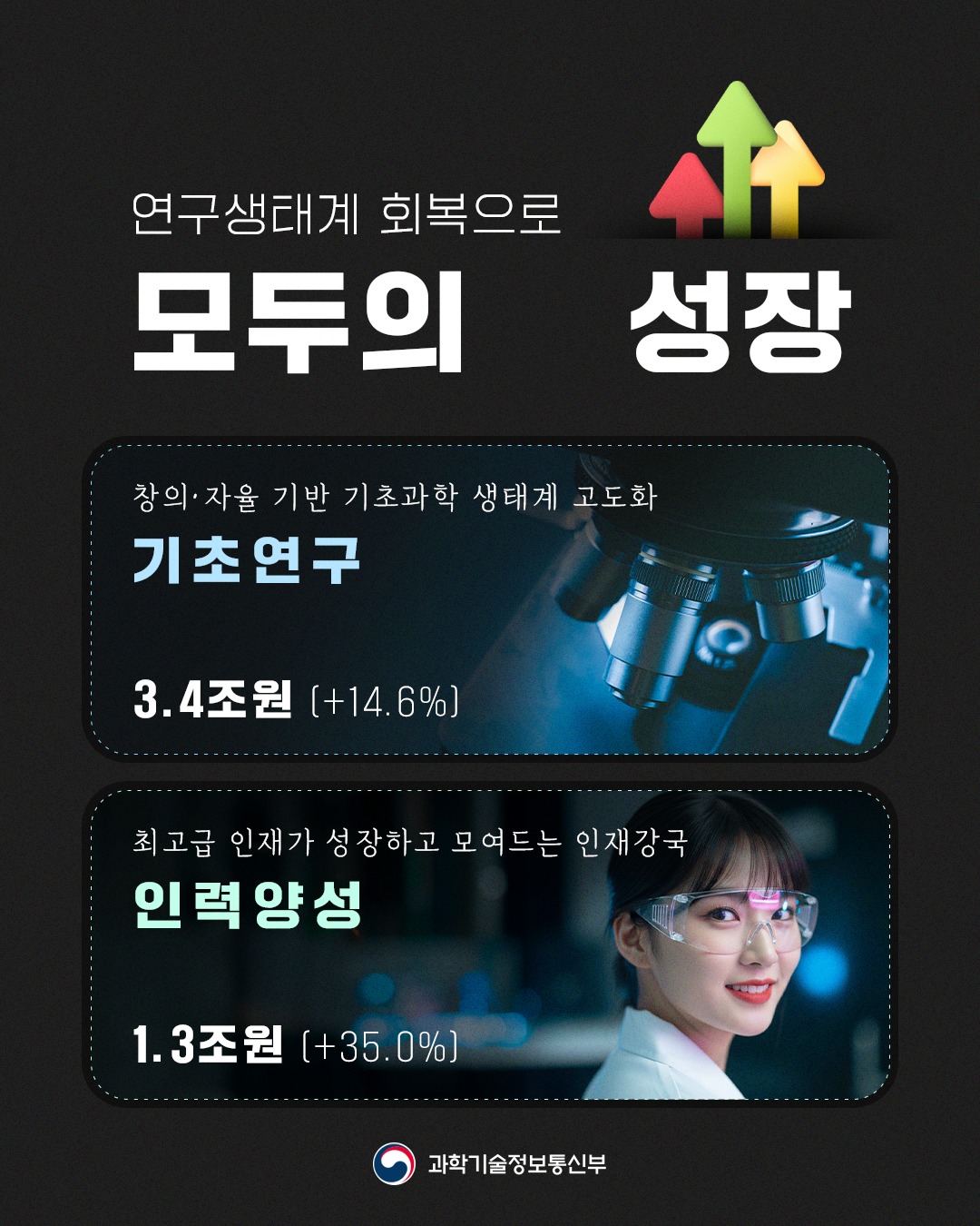 2026년도 국가연구개발사업 예산 배분·조정(안)을 심의·의결