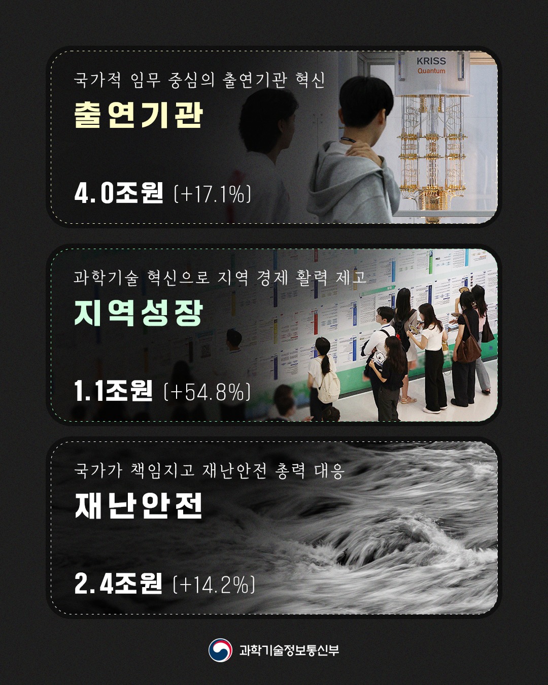 2026년도 국가연구개발사업 예산 배분·조정(안)을 심의·의결