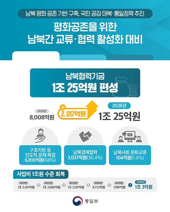 국민과 함께하는 대북·통일정책 추진